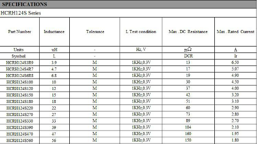 HCRH124 info