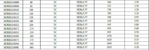 HCRH124 info