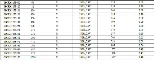 HCRH125 info