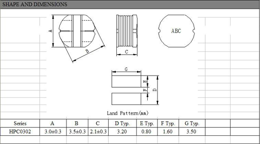 HPC0302 info