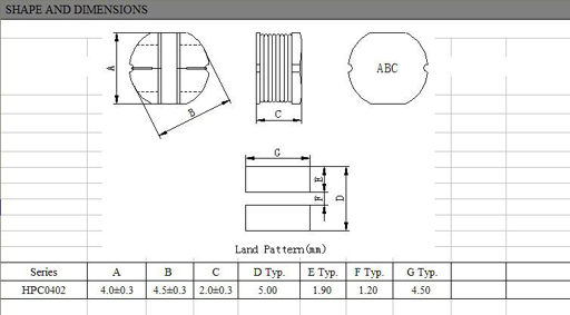 HPC0402 info