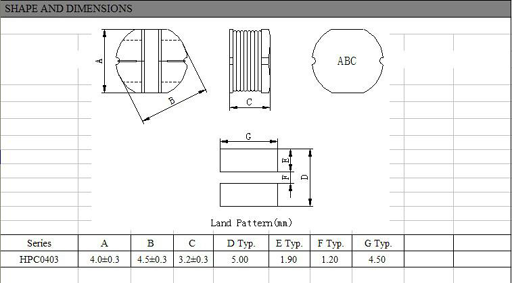 HPC0403 info