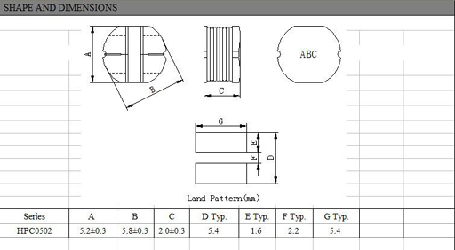 HPC0502 info