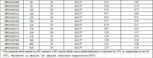 HPC1005 info